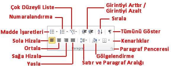 Metinleri Biçimlendirmek (II) Giriş sekmesinde yer alan Paragraf grubundaki komutlar kullanılarak da seçili