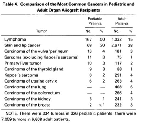 Journal of Pediatric