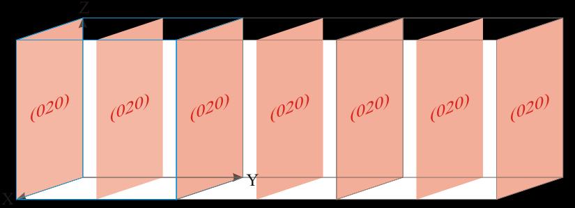 a cubic lattice a a d020 2 2 2 0