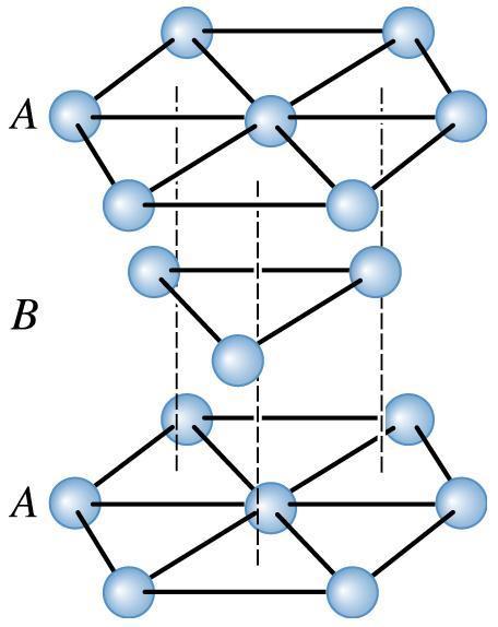 27 The ABABAB stacking