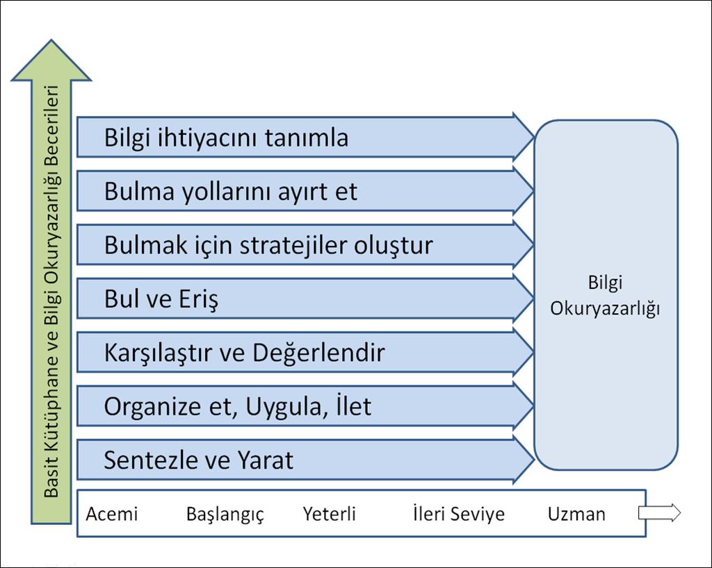 Kütüphane ve Bilgi