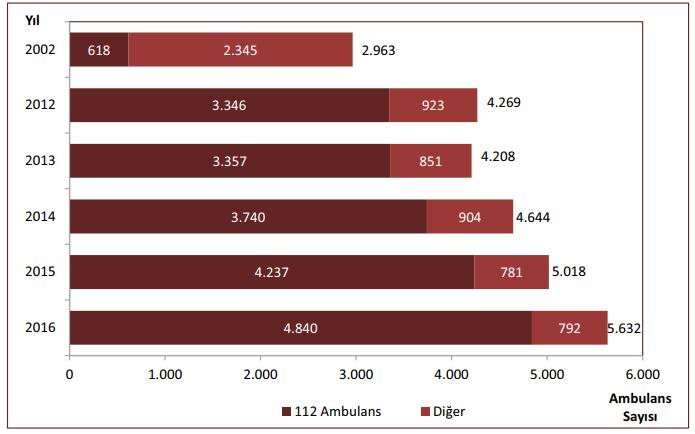 256 olarak tespit edilmiştir. Ancak bölgelere yönelik olarak incelendiğinde ise bu sayı en yüksek İstanbul'da 58.005 olarak, en düşük ise Doğu Karadeniz bölgesinde 19.743 olarak görülmektedir.