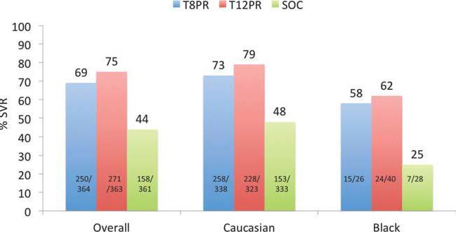 Jacobson IM, et al.; for ADVANCE Study Team.