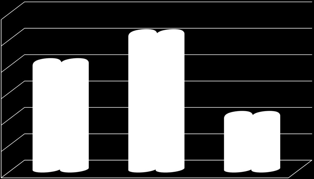 2017-2018 EĞİTİM-ÖĞRETİM YILI FEN FAKÜLTESİ KONTENJANI VE KAYIT YAPTIRAN ÖĞRENCİ SAYILARI (31.12.