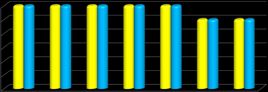 2017-2018 EĞİTİM-ÖĞRETİM YILI BESYO KONTENJANI VE KAYIT YAPTIRAN ÖĞRENCİ SAYILARI (31.