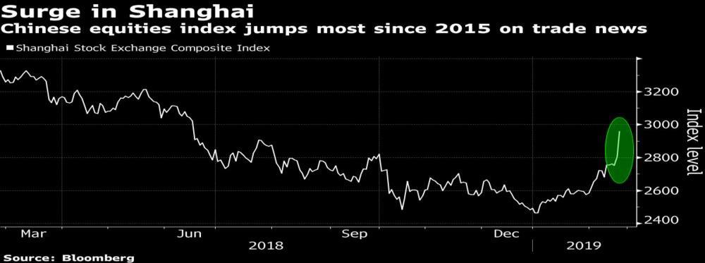 79 BRENT 64,56 Dış Piyasalar 25.02.2019 Kapanış Değişim % DJIA 26.091 0.23 S&P 500 2.796 0.12 NASDAQ 7.554 0.36 DAX 11.505 0.42 FTSE 100 7.183 0,07 NIKKEI 21.528 0.48 SHCOMP 2.956 5.43 Konut Mortgage.