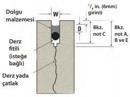 5 5 m Kesit