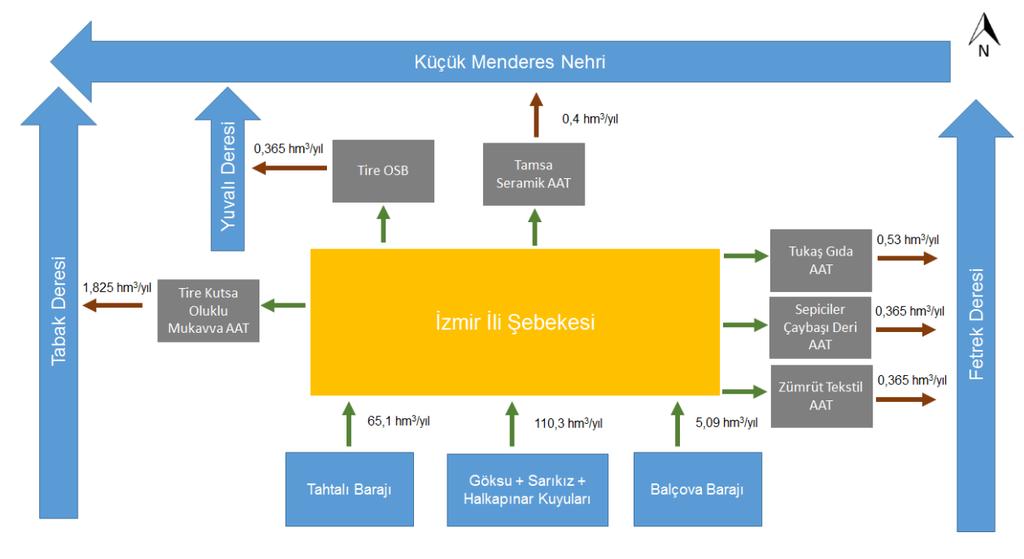 Ref: İklim Değişikliğinin Su