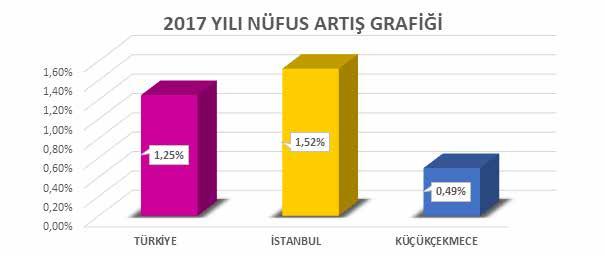 karşılık gelmektedir. Küçükçekmece nin etrafında, Bahçelievler, Avcılar, Başakşehir, Esenler, Bağcılar ve Bakırköy, ilçeleri bulunmaktadır.