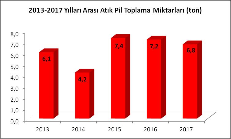 tefrişatına, enerji ve su gibi temel altyapısına kadar bütünüyle çevreci bir tasarım ile yapılmıştır.