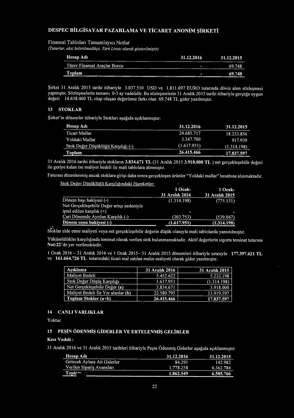 (Tutarlar, aksi belirtilmedik<;e, Turk Liras1 olarak gosterilmi$tir) Hesap Ad, Tiirev Finansal Aras,Iar Borcu 69.748 69.748 Sirket 31 Arahk 2015 tarihi itibariyle 3.037.510 USD ve 1.811.