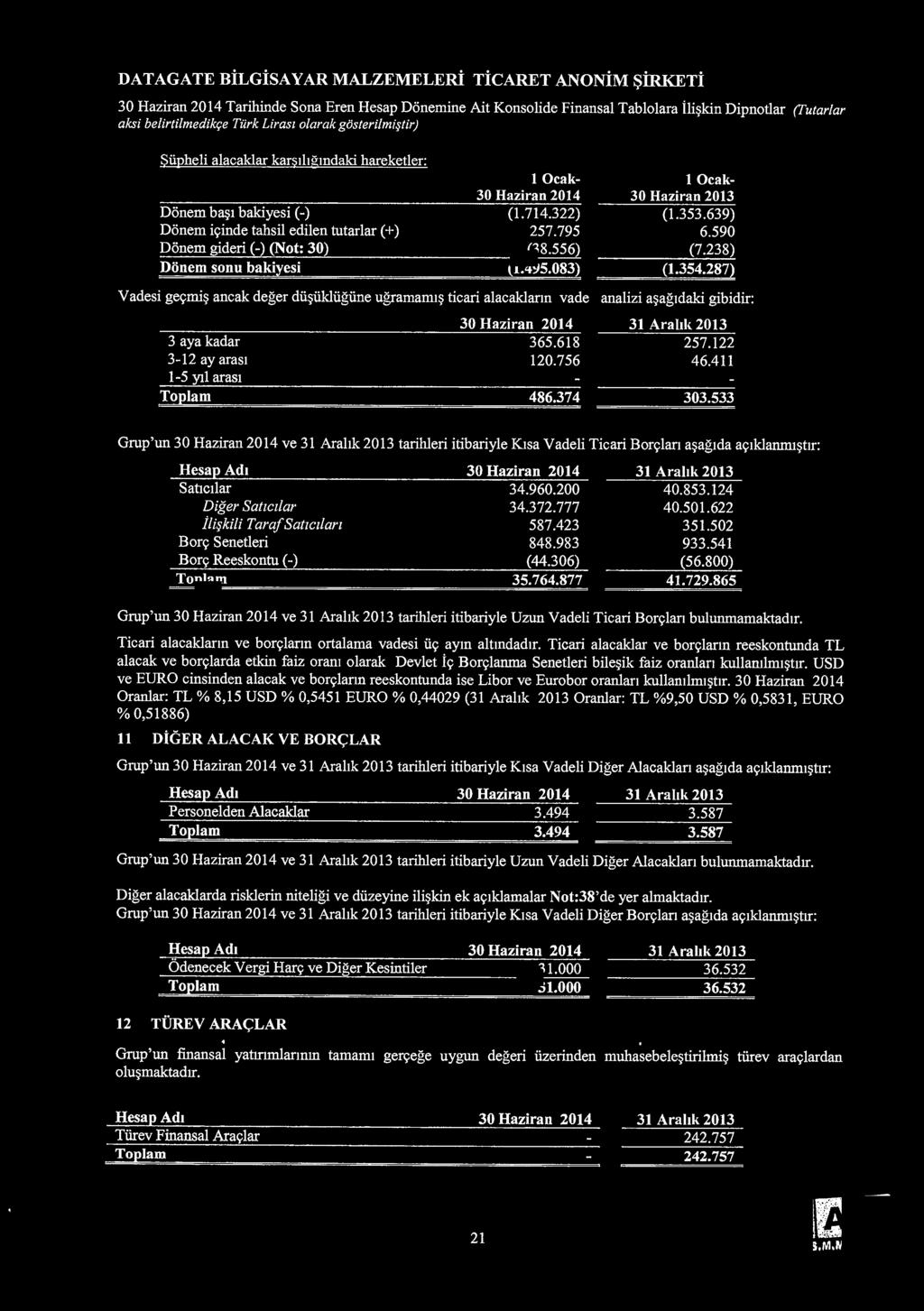 795 (38.556) (1.495.083) 1 Ocak- 30 Haziran 2013 (1.353.639) 6.590 (7.238) (1.354.