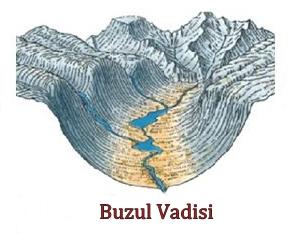 **BUZULLAR** Buzulların aşındırmasıyla oluşan Kıyılara fiyort ve skyer tipi kıyı denir. Bu tip kıyılar Norveç, Kanada gibi soğuk ülkelerde görülür.