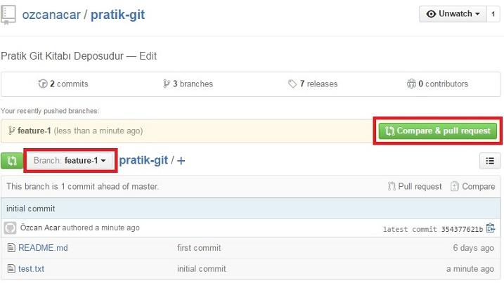 150 Resim 1 Resim 1 de sahip olduğumuz feature-1 dalını görmekteyiz. Bu dalı seçtikten sonra, Compare & pull request butonuna tıklarak, bir pull request oluşturabiliriz.