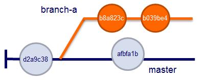 94 Merge: afbfa1b b039be4 Author: Özcan <acar@agilementor.com> Date: Thu Apr 30 16:00:25 2015 +0200 dosya1 merge işlemi diff --cc dosya1 index cd85853,bae42c5.