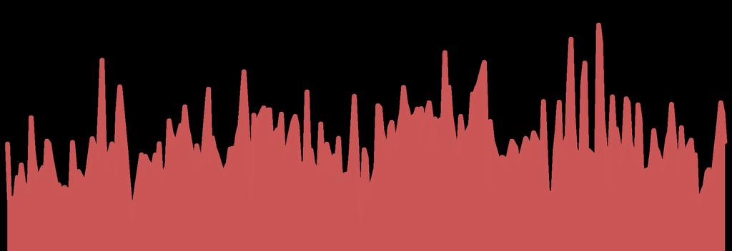 275 181,834 2,207,797,580 300,189 230,322 69,867 64 DÖVİZ KONTRATLARI F_EURTRY0618 29.06.2018 5.329 5.345-0.30 % -0.02 5.361 5.274 14,061 74,896,177 42,205 47,312-5,107 1 F_EURTRY0718 31.07.2018 5.421 5.