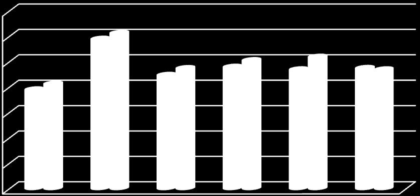 214 yılında personel giderleri için bütçeye toplam 125.945. ödenek konulmuştur. İlk altı ayda personel giderlerine; 188. likit karşılığı ödenek eklenerek toplam ödenek 126.133.