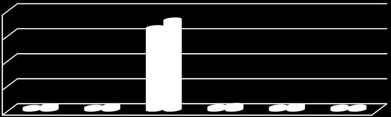 213/214 OCAK-HAZİRAN BÜTÇE GİDERLERİ UYGULAMA SONUÇLARI TABLOSU ( ) Bütçe Gider Tertibi Ocak Haziran Toplam Ödenek Haziran Sonu Oranı (%) 213 214 213 214 213 214 1-Personel Giderleri 13.592.134 126.