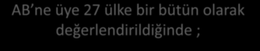 AB ne üye 27 ülke bir bütün olarak değerlendirildiğinde ; 12 500 km³/yıl suyun yaklaşık % 16 sı (1983 km³) Avrupa Birliği üyesi 27 ülkede bulunmaktadır.