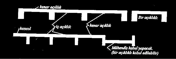 Döşeme Hesaplarında Etkili Olan Başlıca Parametreler! 2.