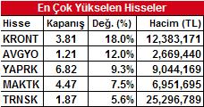 endeksi 17 Haziran Cuma ABD Mich. tüketici güven end.