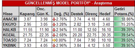 USD/TL 1.59 1 2 8 4 4 EUR/USD 1.47 1.46 1.46 1.45 1.45 1.44 1.44 1.43 1.43 1.42 1.460 1.452 1.436 1.439 1.448 USD/JPY 80.60 80.40 80.20 80.00 79.80 79.60 79.40 79.86 80.10 80.26 80.25 80.