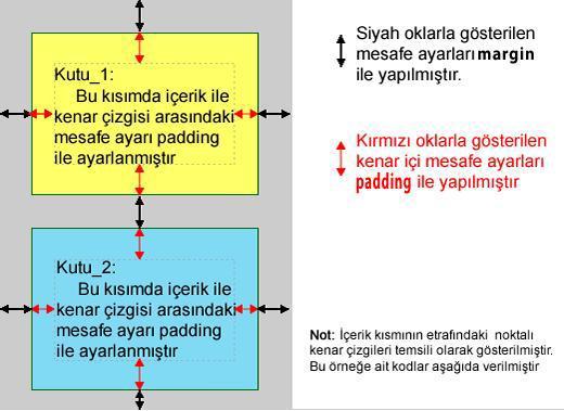 .kenarlik1 { border-style: dotted;.border1 { border-top-style: solid; border-bottom-style:solid; border-left-style: double; border-right-style: double; Kısaltma:.