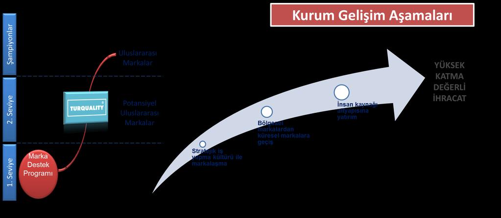 TURQUALITY/MARKA DESTEĞİ TURQUALITY