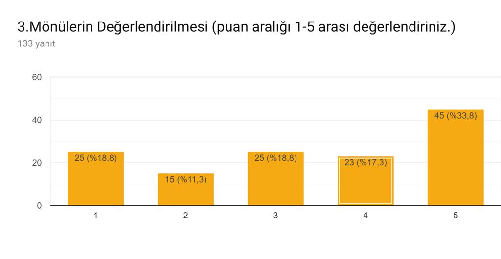 Çorbanın Porsiyonu Sizce Nasıl?