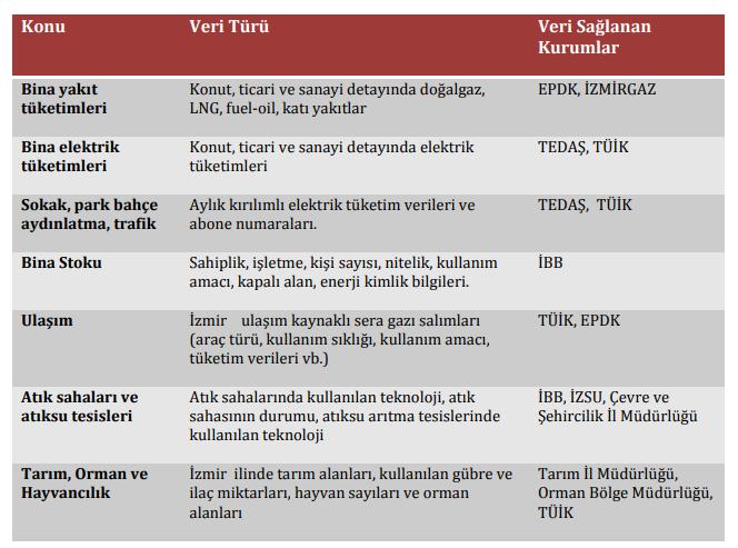 İZMİR KENT ÖLÇEĞİNDE SALIM