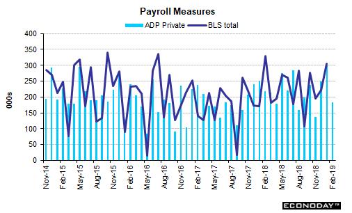 b1 a3 da2 aaa^- a9kap120 3 4 : p Piyasa Verileri Bakış Açısı İç Piyasalar 02.04.2019 Kapanış Değişim % BIST-100 93.533-0,60 BIST-30 116.673-0.