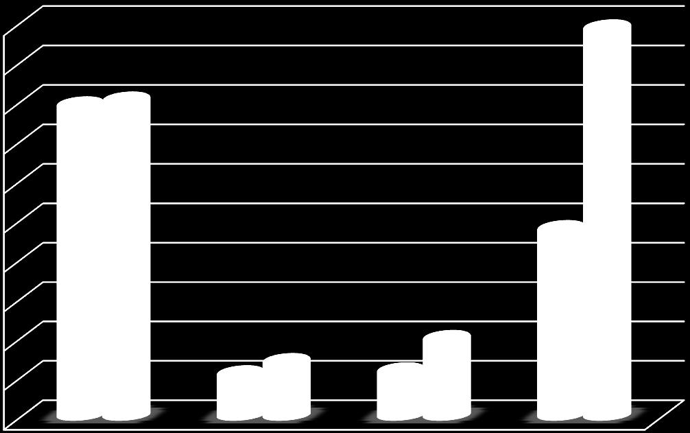 TABLO 43 2017 Yılı Birim Bazında Cinsiyete Göre Öğrenci Sayıları I. Öğretim II. Öğretim Toplam Birimler Kız Erkek Kız Erkek Kız Erkek Genel Toplam Fakülteler 2.804 2.555 1.186 1.496 3.990 4.051 8.