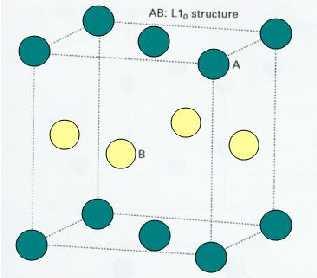 Üzerinde en çok araştırma yapılan L1 2 kristal yapılı karakteristik malzeme Ni 3 Al malzemesidir.