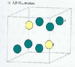 A atomları birim kafes yapının hacim merkezine, B atomları ise birim kafesin köşelerine