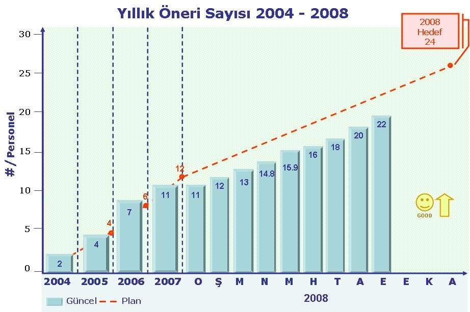 Alınan Sonuçlar Bireysel