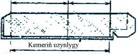 Kök atmak tikini alyp taşlanýar, burçlaryny tekizläp gyrkylýar we belgilenen ýeri birneme gyrkyp goýulýar.