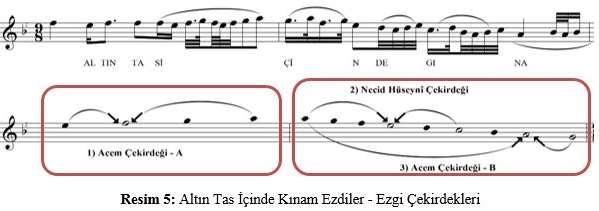 Ezgisel Hareketlerin İncelenmesi ve Ezgi Çekirdeklerinin Tespiti Eser notası üzerinde işaretli bölümlerde tespit edilen merkez sesler etrafındaki