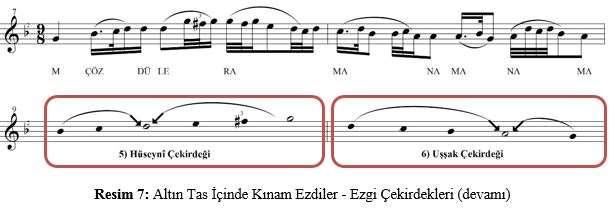 Muhayyer ile rast perdeleri arasında dügâh perdesini merkeze alan Acem çekirdeği 421 Segâh ile gerdaniye