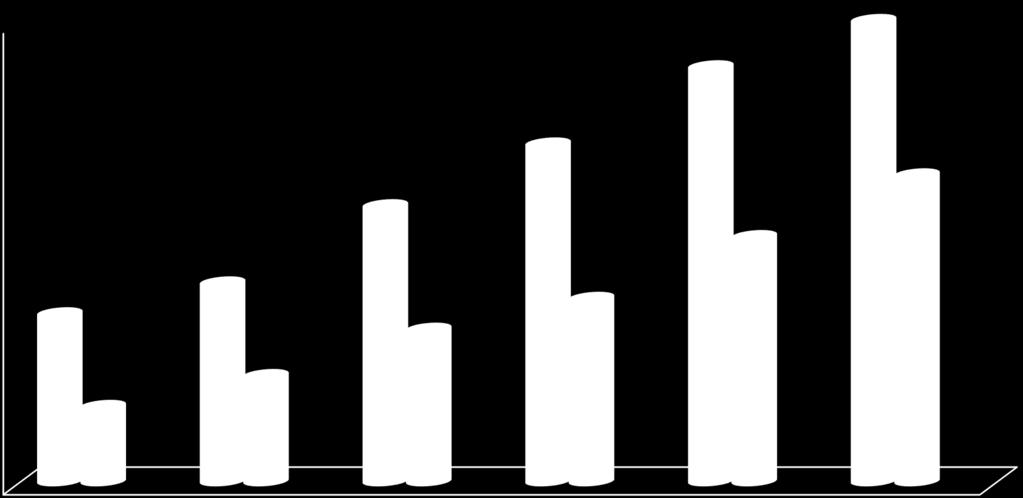 Vaginal progesterone in women with an asymptomatic sonographic short cervix in the midtrimester decreases preterm delivery and neonatal morbidity: a systematic review and metaanalysis of individual