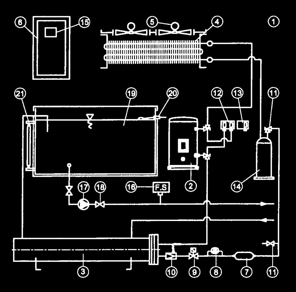 Unit Description 1. ANA GÖVDE 2. KOMPRESÖR 3. SO UTUCU (EVAPORATOR) 4. KONDENSER 5. FAN ve MOTOR 6. ELEKTR K KUMANDA PANOSU 7. DRAYER - F LTRE 8. GÖZETLEME CAMI 9. SOLENO D VALF 10. GENLEfiME VALF 11.