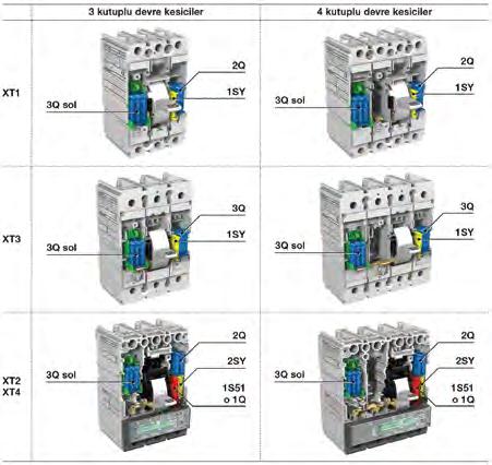 110 ELEKTRİFİKASYON ÜRÜNLERİ FİYAT LİSTESİ 2019 Kompakt tip devre kesiciler Tmax T ve XT kompakt tip devre kesiciler Motor koruma uygulamasına yönelik kompakt devre kesiciler, 3 kutuplu Tipi Manyetik