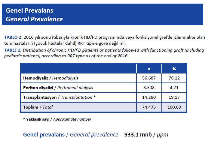TÜRKİYE DE RENAL
