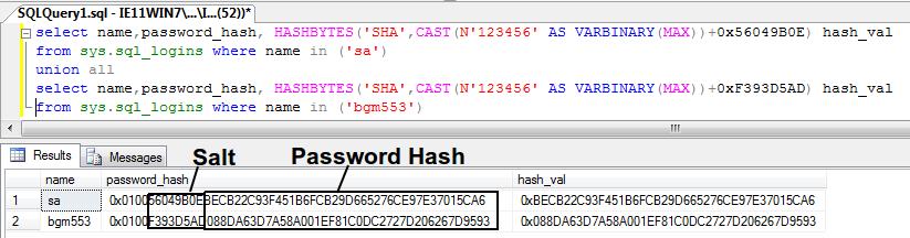 MsSQL Server II SHA1( The quick brown fox jumps over the lazy dog ) =>