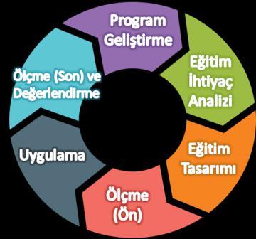 Eğitim Yönetimi Eğitim; kurumsal ve bireysel gelişim için en önemli araçtır.