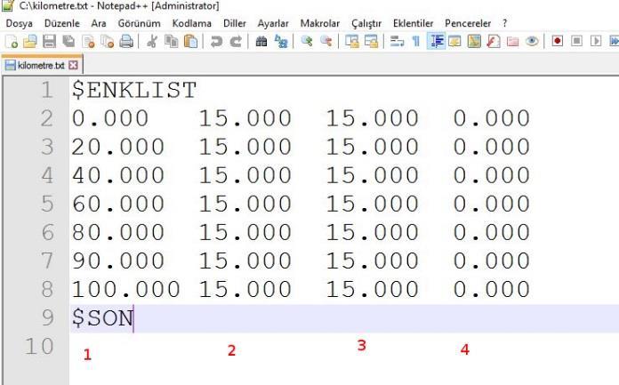 En kesit ve boy kesit çizimleri bu dosyalarda saklanan ölçüm verilerine göre