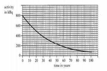 9) Radyoaktif bir element için verilen yandaki grafiğe göre, a) Maddenin yarılanma ömrü kaç yıldır?