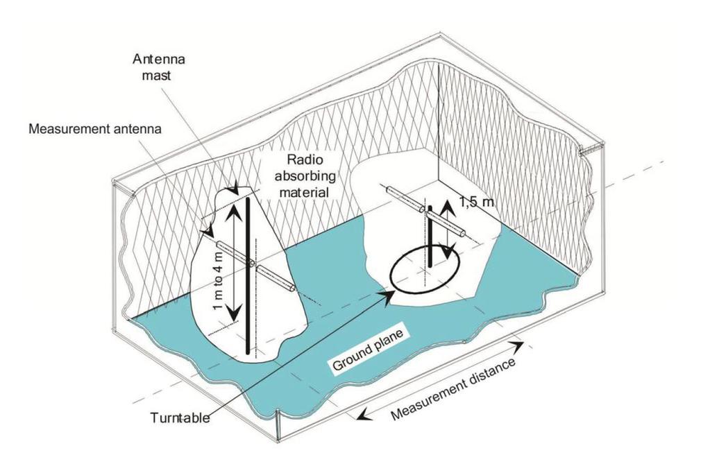 TEST PROCEDURE FOR RADIATED MEASUREMENTS Yayılan Ölçümler İçin Test Prosedürü Spurious emissions by the receiver are either 1) a) their conducted power in an artificial antenna (conducted spurious
