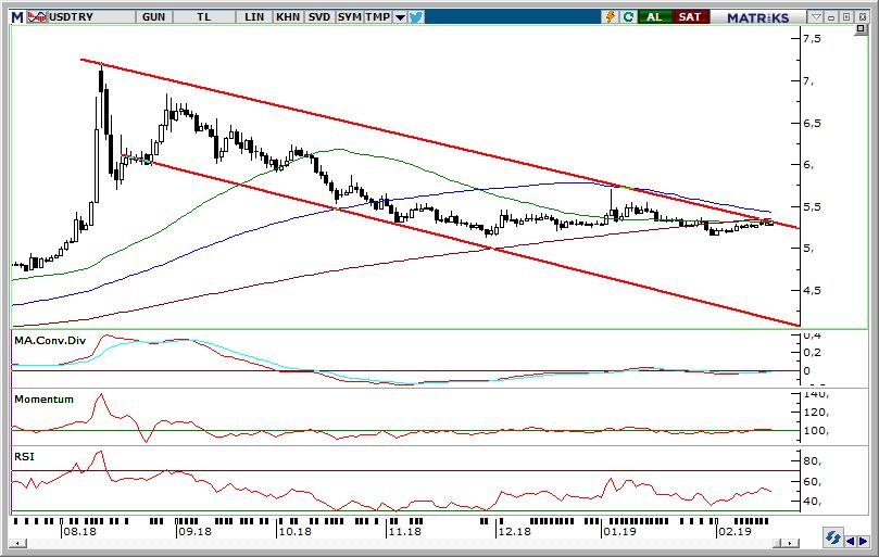 430 Strike 5,0139 5,2668 5,3866 5,5176 5,7643 5,9619 6,5056 vol 15,67% 16,16% 16,66% 17,40% 19,14% 20,71% 23,89% Premium 1.990 6.520 10.670 18.800 11.130 7.630 2.