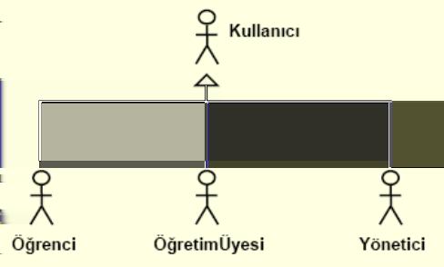 Ücretsiz bir UML programı için : ArgoUML Yazar: Hasan Alp