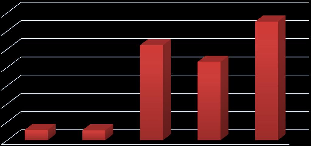 2.7. BASIN YAYIN GİDERLERİ 2016 yılında basın yayın giderleri bir önceki yıla göre %51,41 artarak 32.591,80 TL gerçekleşmiştir.